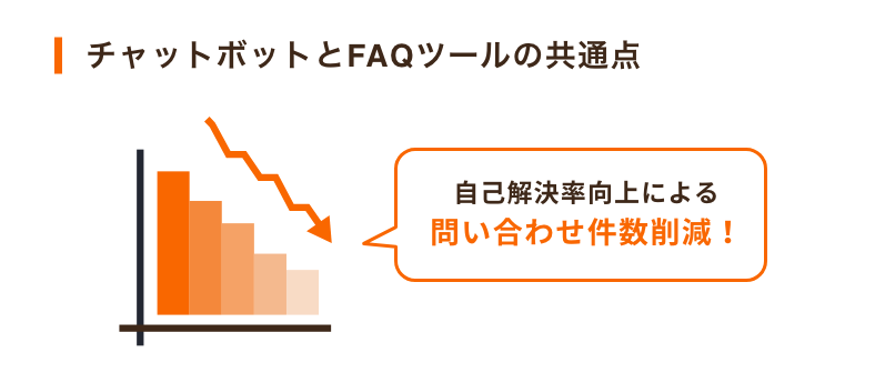 チャットボットとFAQツールの共通点