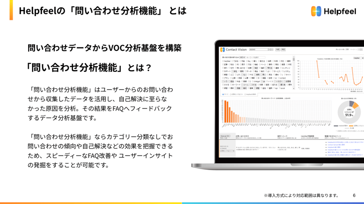 問い合わせ分析機能の紹介スライド