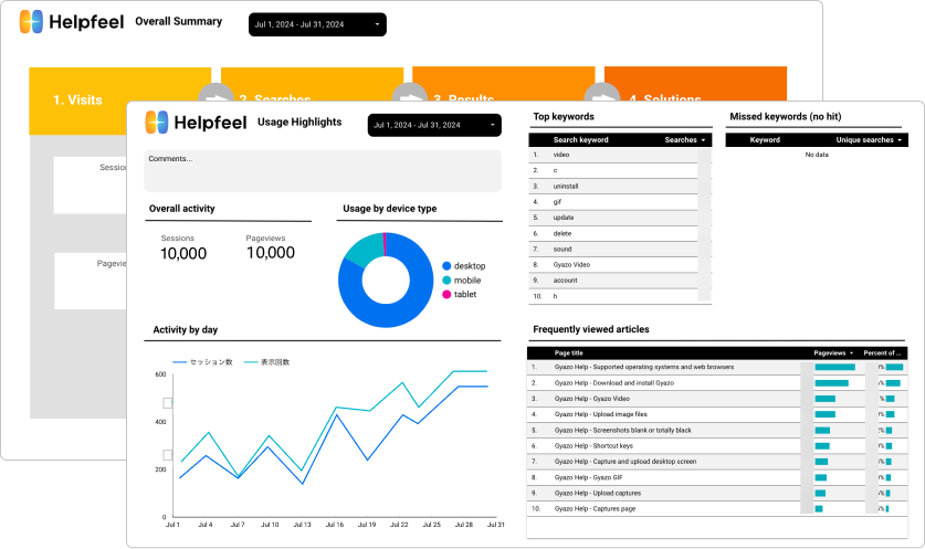 FAQ reports